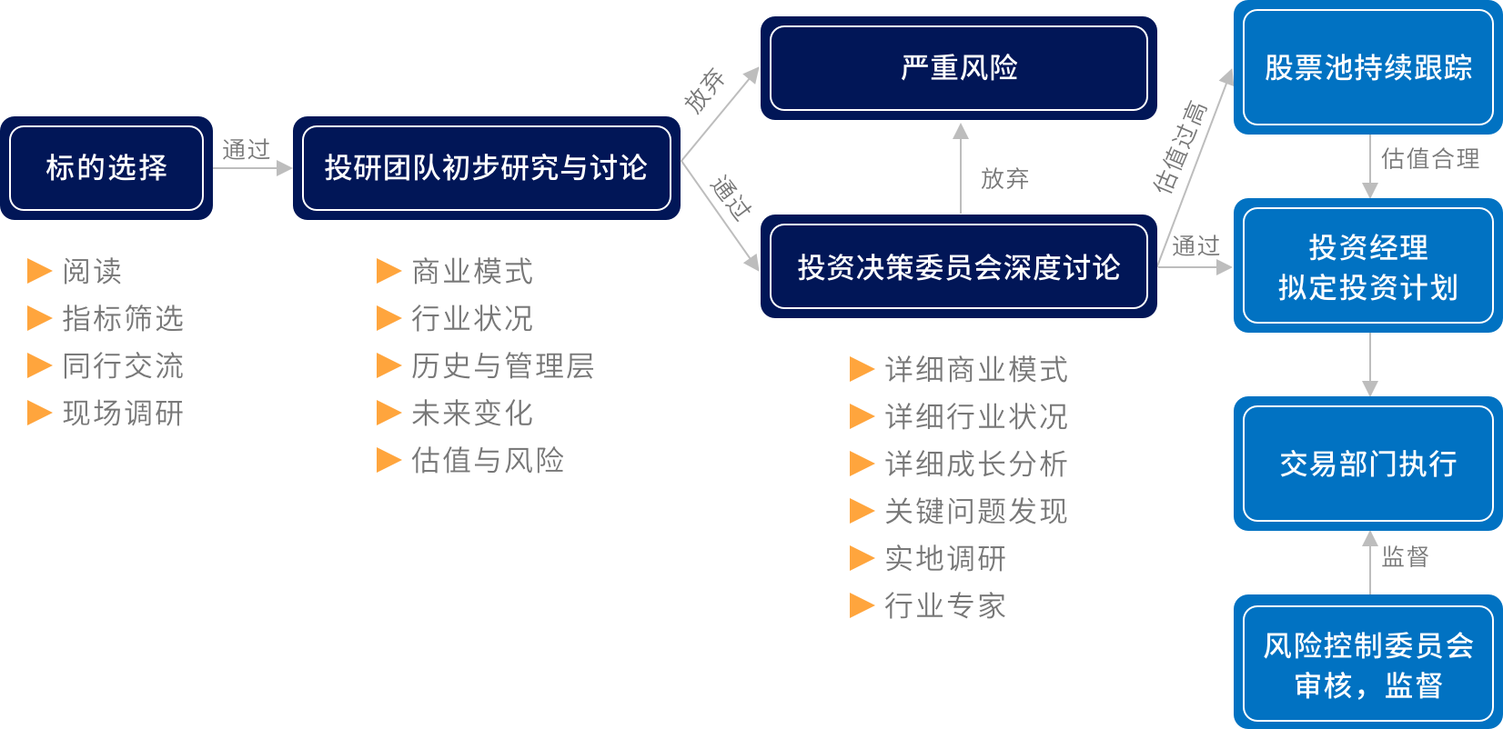 流程图切图.png